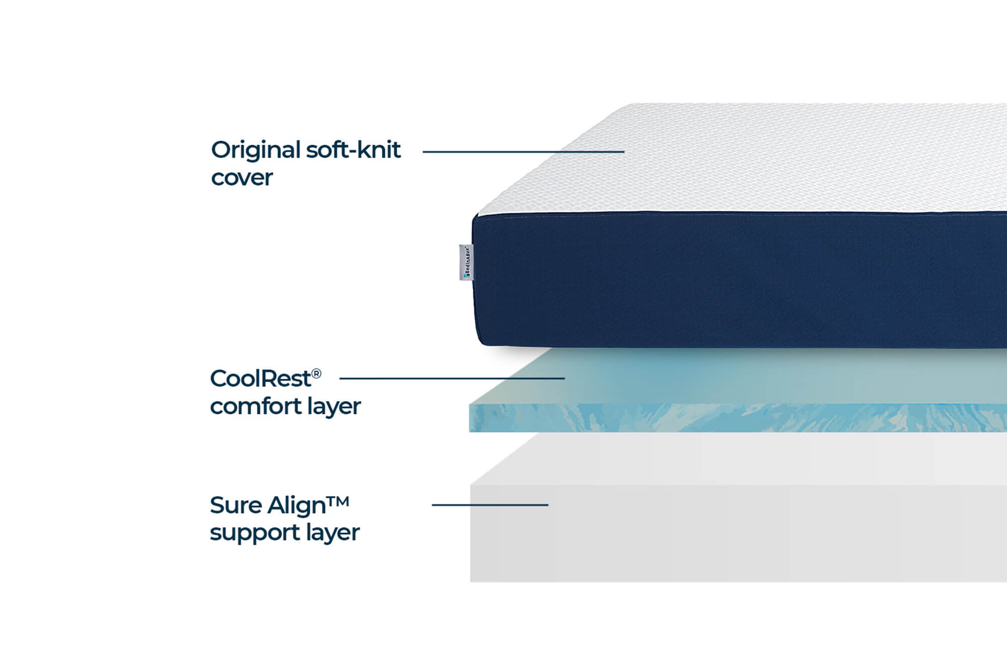 BedInABox® Essential Memory Foam Mattress | BedInABox