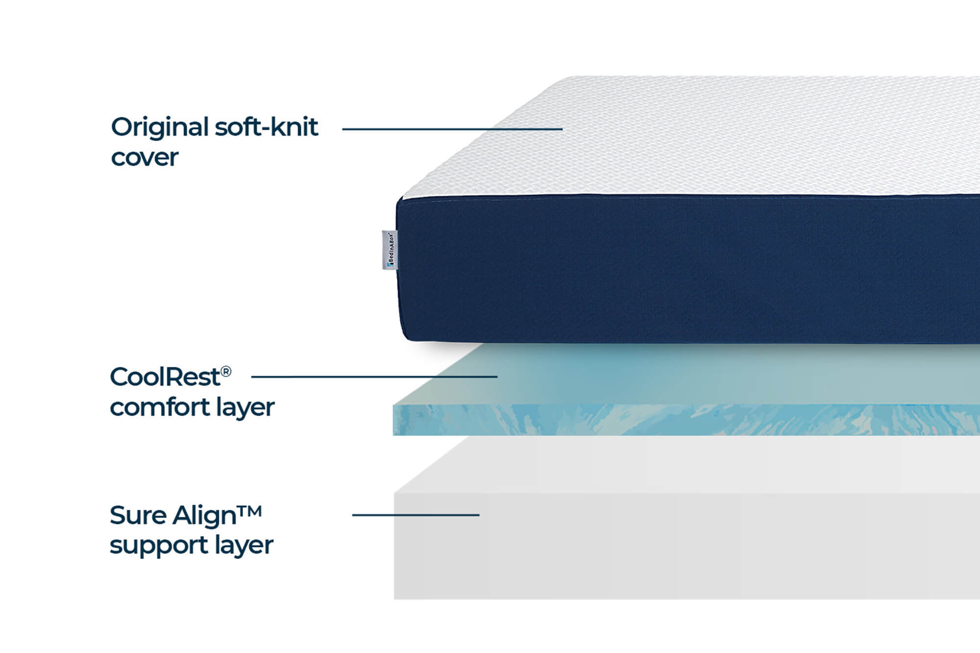 BedInABox® Original Memory Foam Mattress | BedInABox